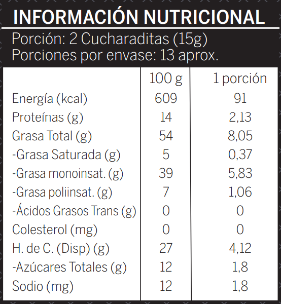 Choco y Avellanas Europeas 200 grs