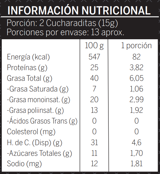 Choco y Maní 200 grs