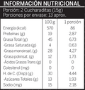 Información nutricional Choconut All Nuts Food